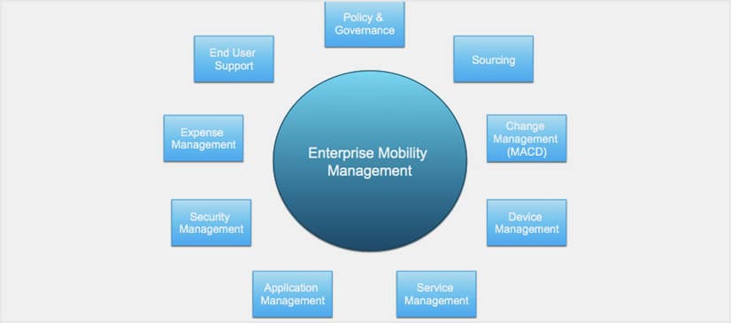 MDL Technology | Enterprise Mobility Management Services | MDL ...